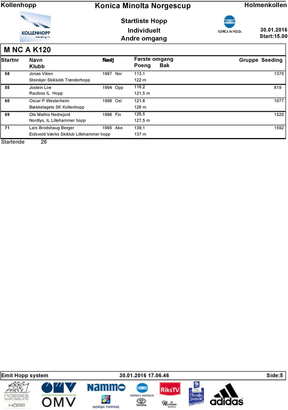 Berger Startende 26 Eidsvold Værks Skiklub Lillehammer hopp Nor 113,1 1370 122 m Opp 116,2 819