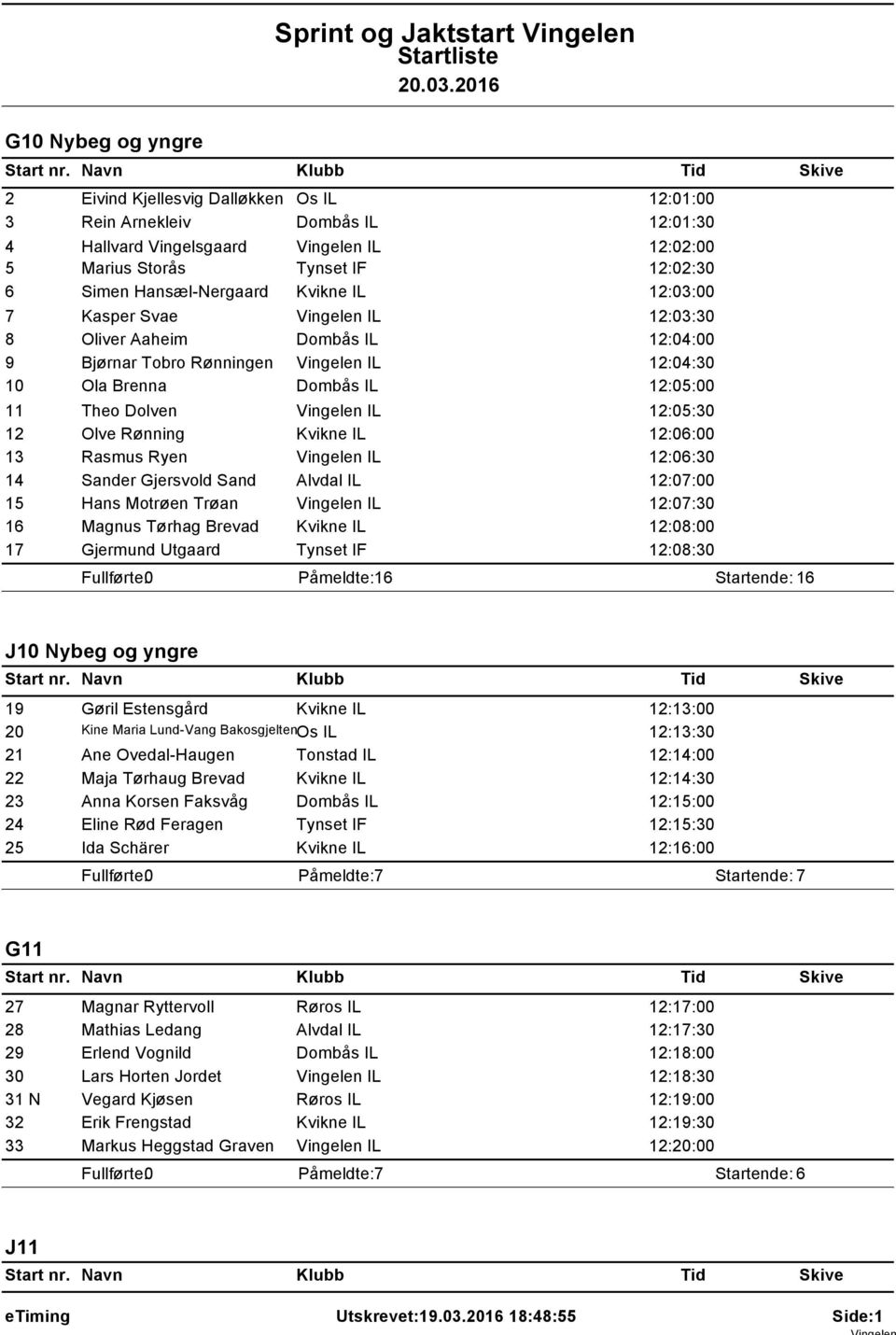 12:05:00 11 Theo Dolven Vingelen IL 12:05:30 12 Olve Rønning Kvikne IL 12:06:00 13 Rasmus Ryen Vingelen IL 12:06:30 14 Sander Gjersvold Sand Alvdal IL 12:07:00 15 Hans Motrøen Trøan Vingelen IL