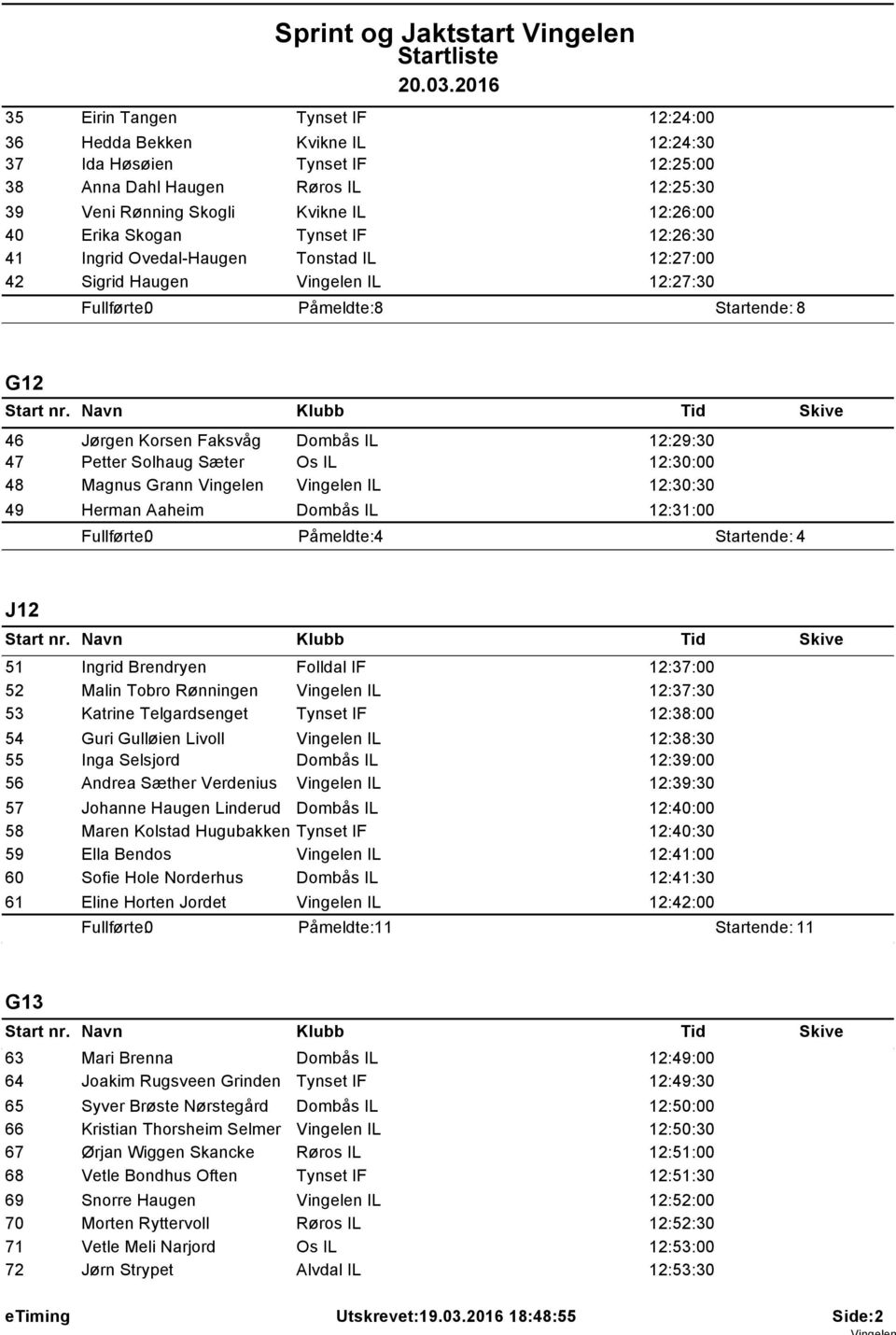 Dombås IL 12:29:30 Petter Solhaug Sæter Os IL 12:30:00 Magnus Grann Vingelen Vingelen IL 12:30:30 Herman Aaheim Dombås IL 12:31:00 Påmeldte: 4 Startende: 4 J12 51 52 53 54 55 56 57 58 59 60 61 Ingrid