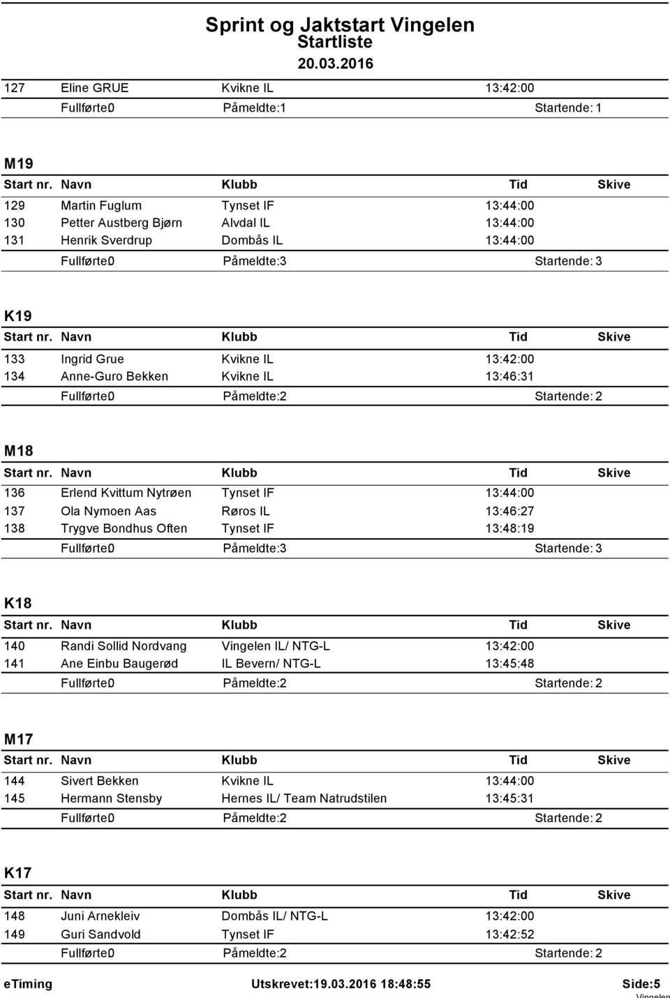 Røros IL 13:46:27 Trygve Bondhus Often Tynset IF 13:48:19 Påmeldte: 3 Startende: 3 K18 140 141 Randi Sollid Nordvang Vingelen IL/ NTG-L 13:42:00 Ane Einbu Baugerød IL Bevern/ NTG-L 13:45:48 M17 144