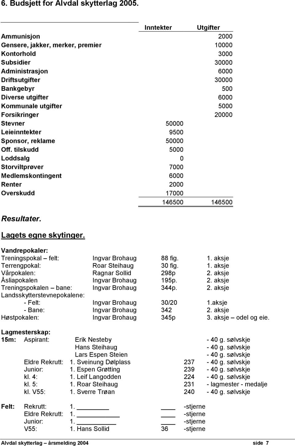 utgifter 5000 Forsikringer 20000 Stevner 50000 Leieinntekter 9500 Sponsor, reklame 50000 Off.