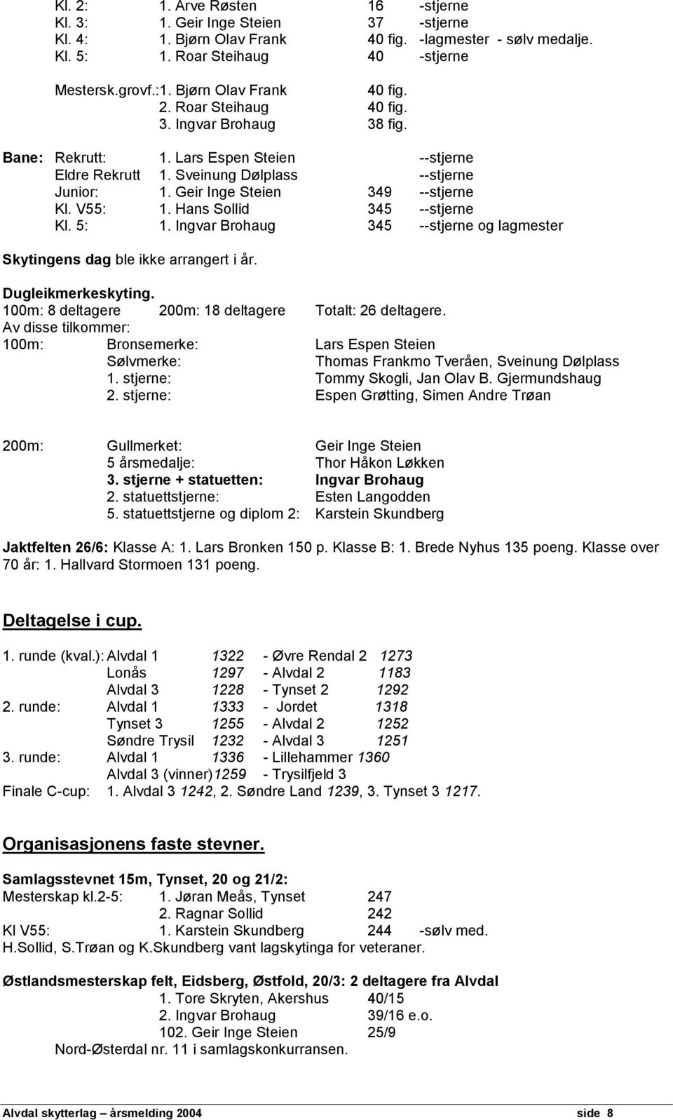 Geir Inge Steien 349 --stjerne Kl. V55: 1. Hans Sollid 345 --stjerne Kl. 5: 1. Ingvar Brohaug 345 --stjerne og lagmester Skytingens dag ble ikke arrangert i år. Dugleikmerkeskyting.