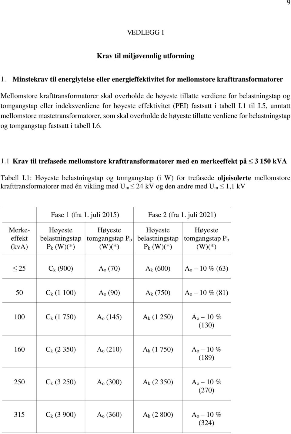 tomgangstap eller indeksverdiene for høyeste effektivitet (PEI) fastsatt i tabell I.1 til I.