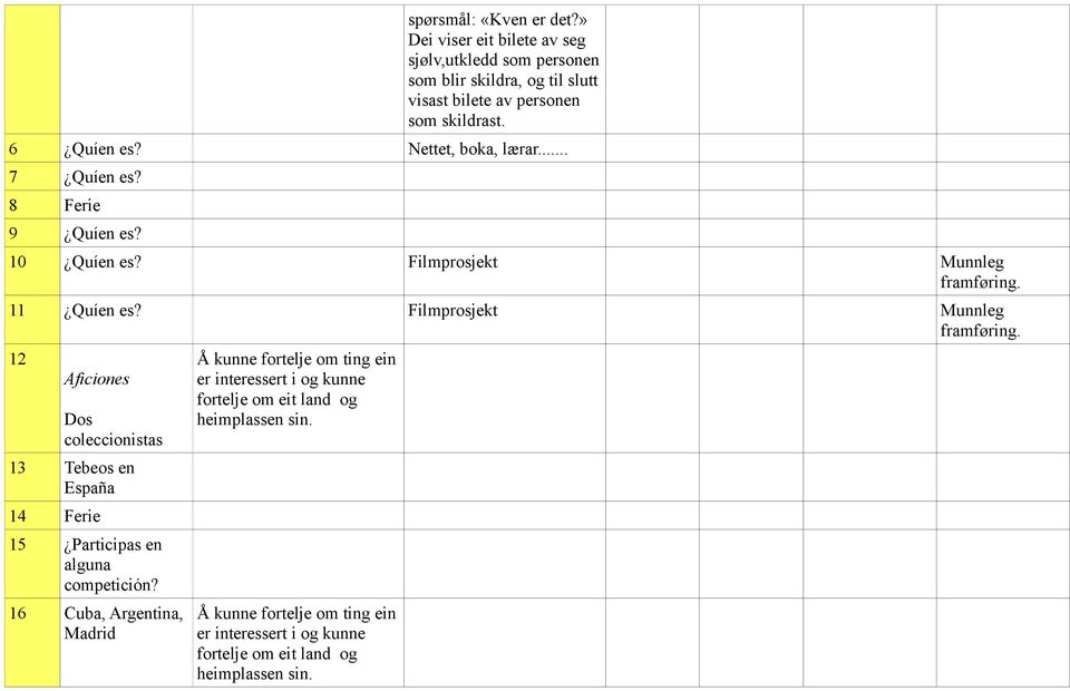 Filmprosjekt Munnleg 12 Aficiones Dos coleccionistas 13 Tebeos en España 14 Ferie 15 Participas en alguna competición?