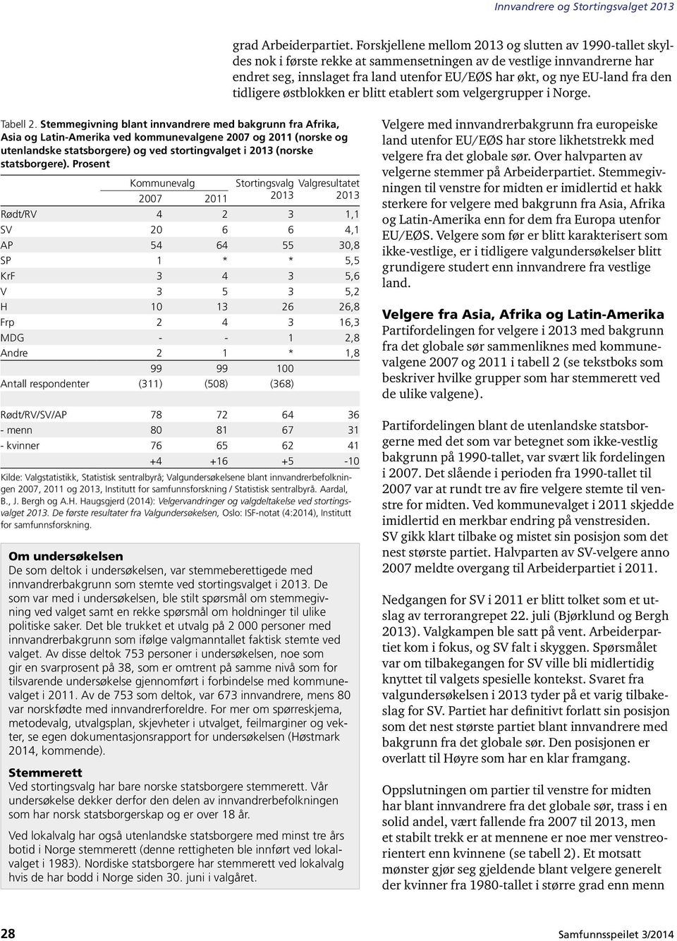 fra den tidligere østblokken er blitt etablert som velgergrupper i Norge. Tabell 2.