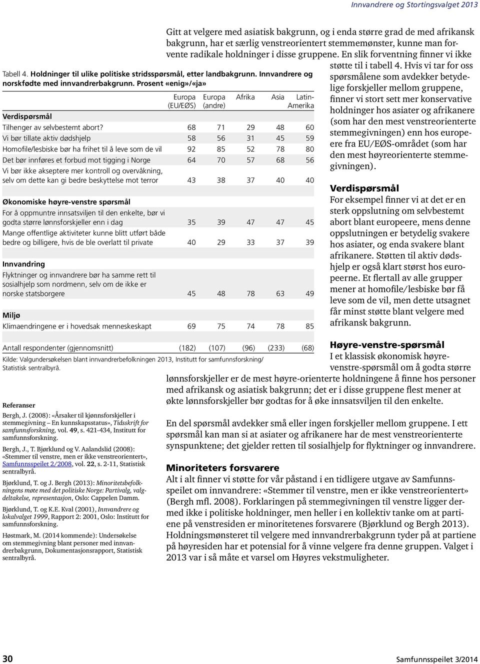 Aalandslid (2008): «Stemmer til venstre, men er ikke venstreorientert», Samfunnsspeilet 2/2008, vol. 22, s. 2-11, Statistisk sentralbyrå. Bjørklund, T. og J.