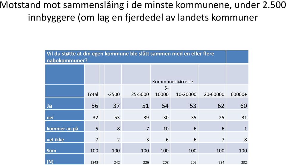 med en eller flere nabokommuner?