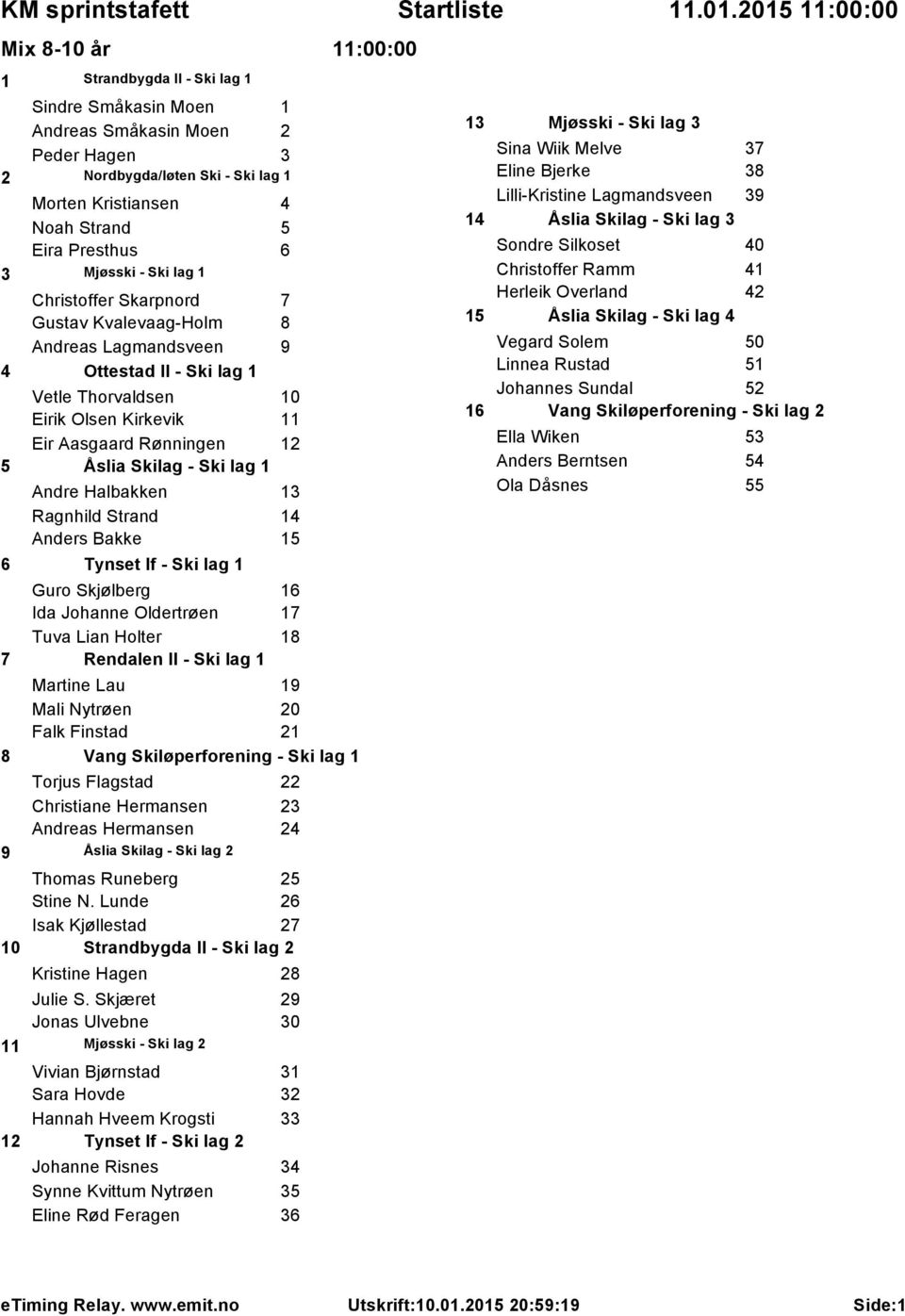 Presthus 6 3 Mjøsski - Ski lag 1 Christoffer Skarpnord 7 Gustav Kvalevaag-Holm 8 Andreas Lagmandsveen 9 4 Ottestad Il - Ski lag 1 Vetle Thorvaldsen 1 Eirik Olsen Kirkevik 11 Eir Aasgaard Rønningen 12