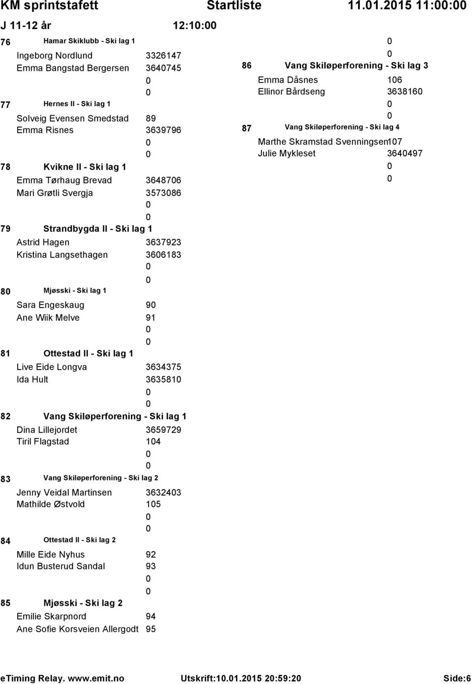 Ski lag 1 Emma Tørhaug Brevad 364876 Mari Grøtli Svergja 357386 79 Strandbygda Il - Ski lag 1 Astrid Hagen 3637923 Kristina Langsethagen 366183 8 Mjøsski - Ski lag 1 Sara Engeskaug 9 Ane Wiik Melve