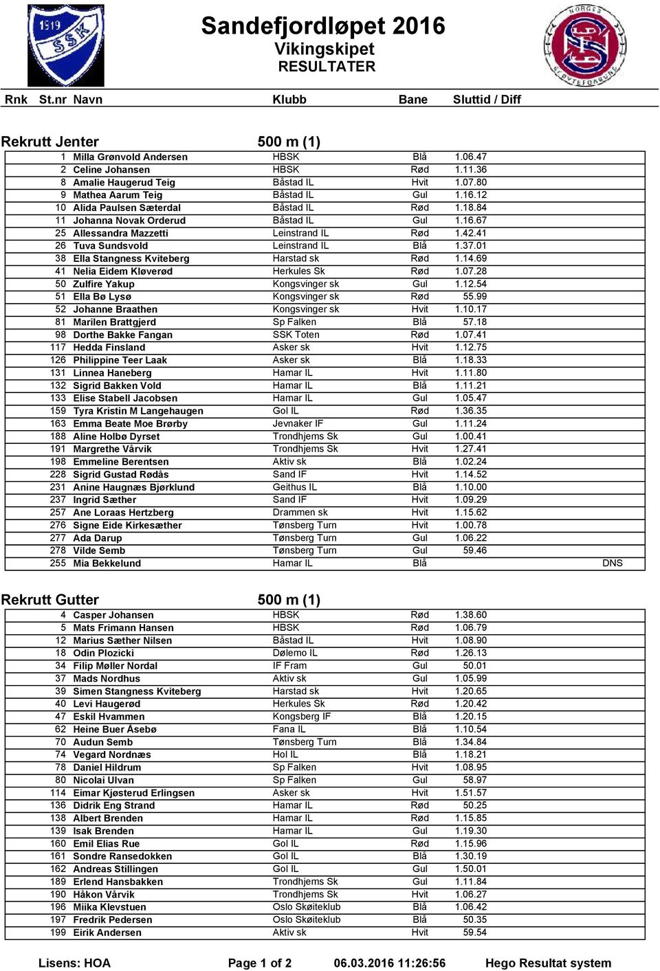 41 26 Tuva Sundsvold Leinstrand IL Blå 1.37.01 38 Ella Stangness Kviteberg Harstad sk Rød 1.14.69 41 Nelia Eidem Kløverød Herkules Sk Rød 1.07.28 50 Zulfire Yakup Kongsvinger sk Gul 1.12.