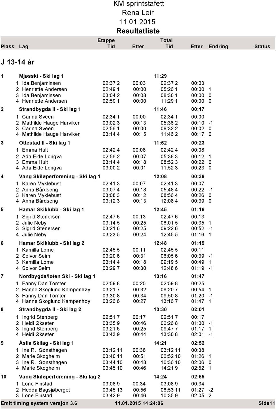 :4 Mathilde Hauge Harviken : : 5:6 Carina Sveen :56 : 8: 4 Mathilde Hauge Harviken :4 4 :5 :46 : : : :7 Ottestad Il - Ski lag :5 : Emma Hult :4 4 :8 :4 4 :8 Ada Eide Longva :56 :7 5:8 : Emma Hult :4