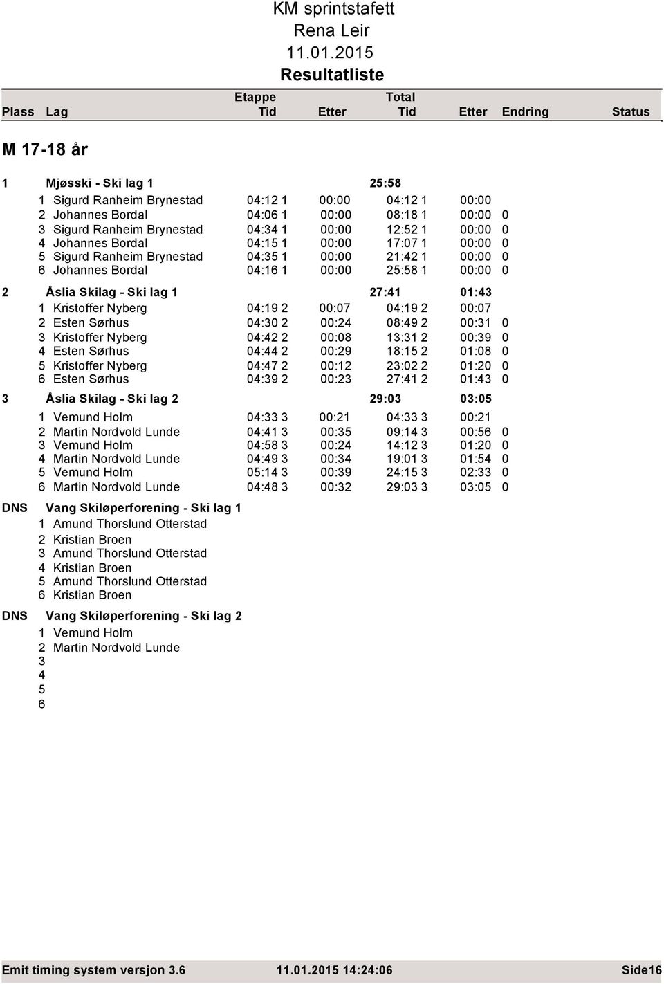 Johannes Bordal 4:6 : 5:58 : : : : : : Åslia Skilag - Ski lag 7:4 :4 Kristoffer Nyberg 4:9 :7 4:9 :7 Esten Sørhus 4: :4 8:49 : Kristoffer Nyberg 4:4 :8 : :9 4 Esten Sørhus 4:44 :9 8:5 :8 5 Kristoffer