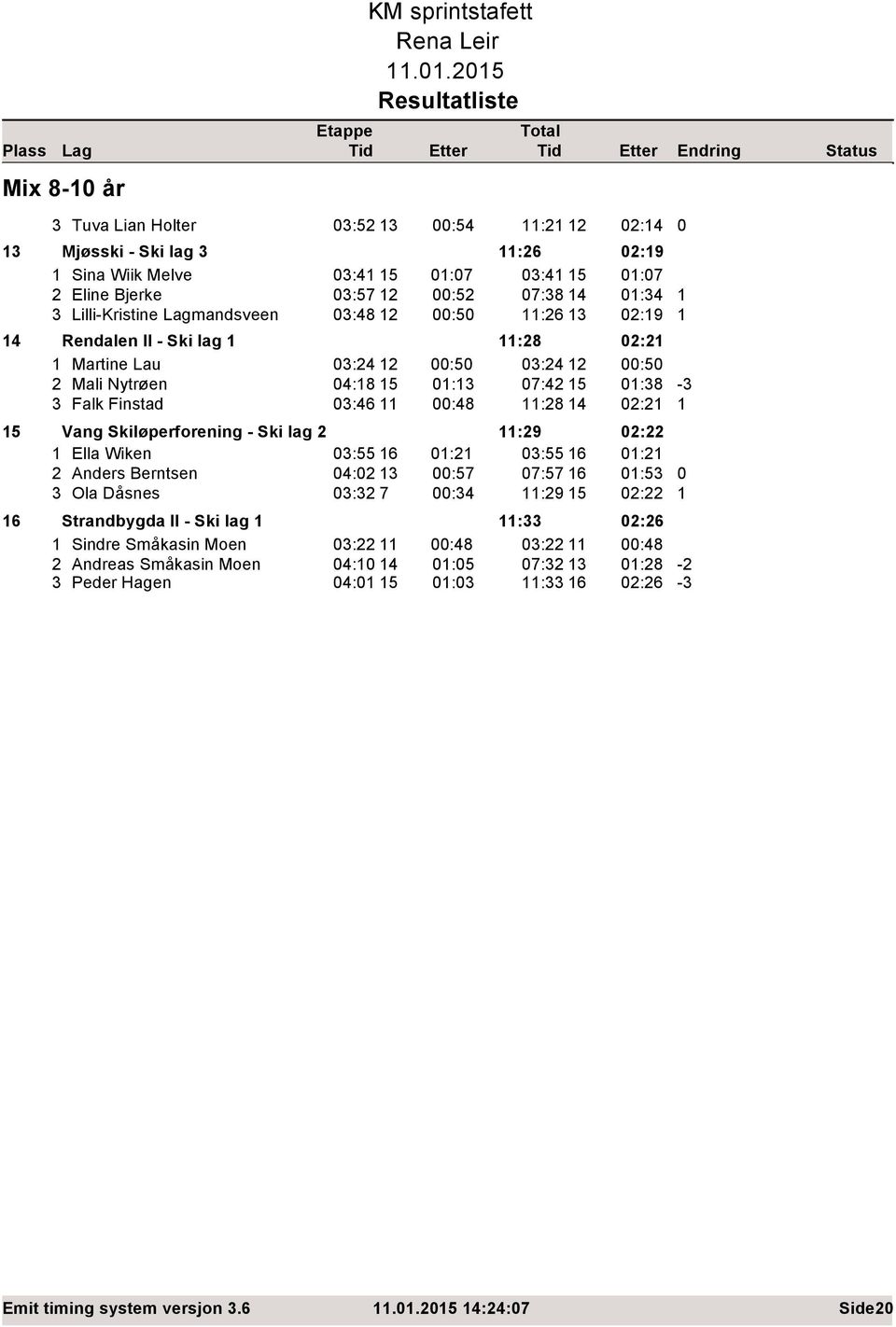 Lagmandsveen :48 :5 :6 :9 4 Rendalen Il - Ski lag :8 : Martine Lau :4 :5 :4 :5 Mali Nytrøen 4:8 5 : 7:4 5 :8 Falk Finstad :46 :48 :8 4 : 5