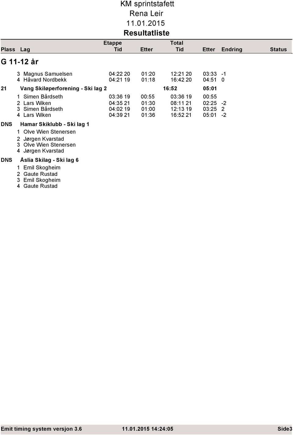 DNS Simen Bårdseth :6 9 :55 :6 9 Lars Wiken 4:5 : 8: Simen Bårdseth 4: 9 : : 9 4 Lars Wiken 4:9 :6 6:5