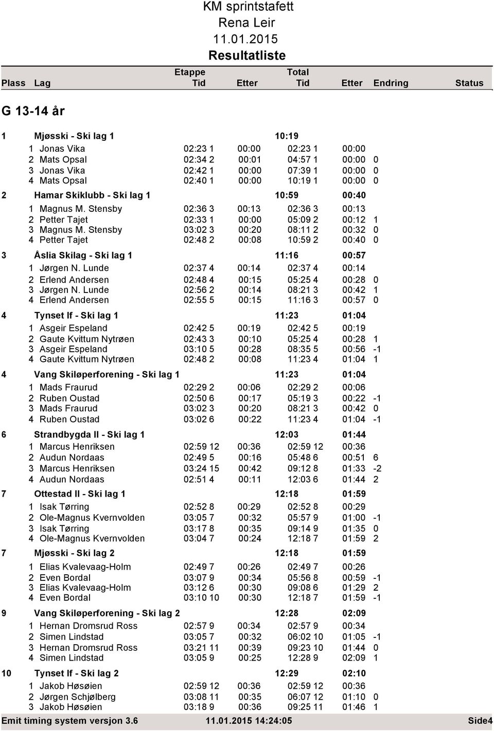 Lunde :7 4 :4 :7 4 :4 Erlend Andersen :48 4 :5 5:5 4 :8 Jørgen N.