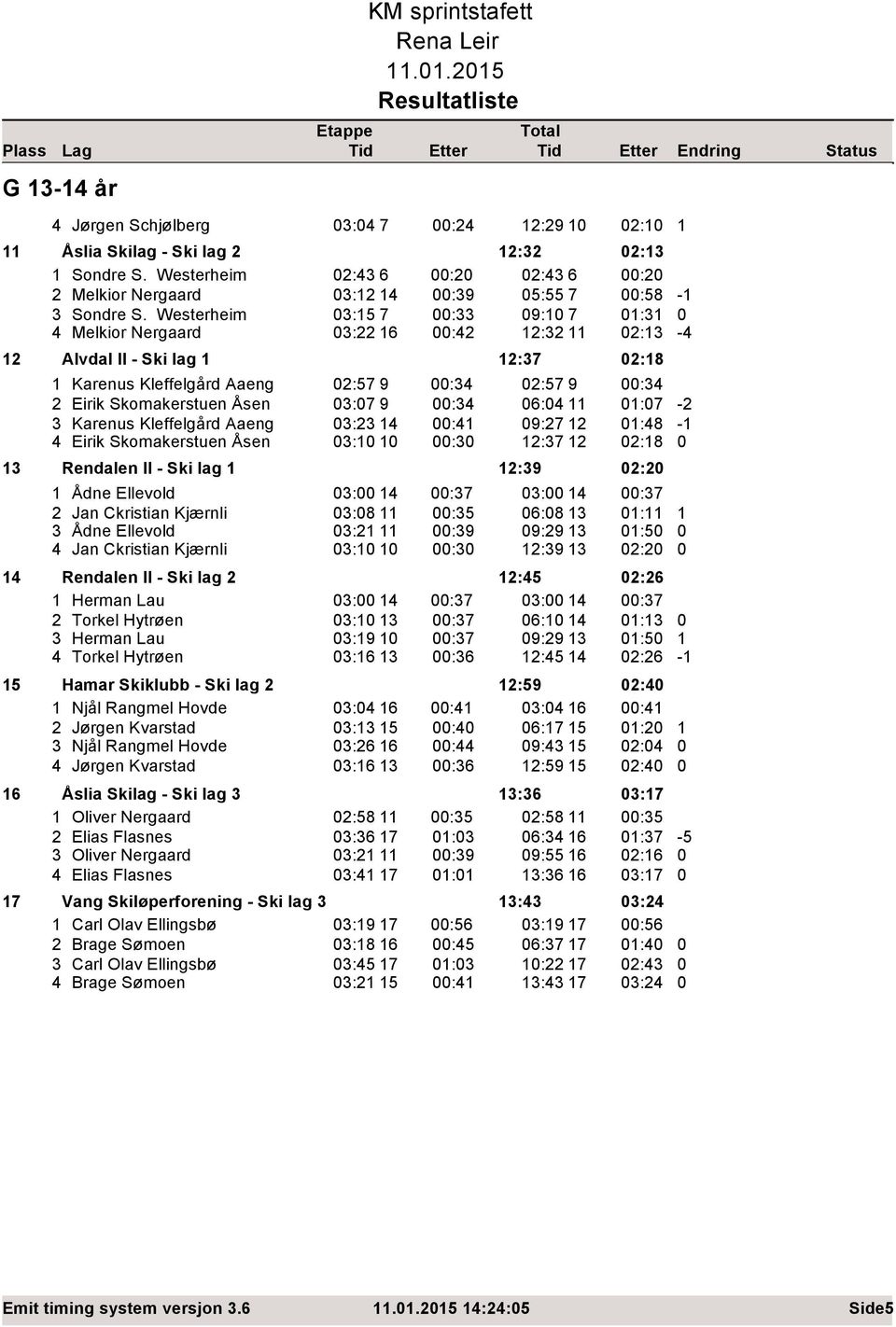 Eirik Skomakerstuen Åsen : : :7 :4 :7 :48 :8 Rendalen Il - Ski lag :9 : Ådne Ellevold : 4 :7 : 4 Jan Ckristian Kjærnli :8 :5 6:8 Ådne Ellevold : :9 9:9 4 Jan Ckristian Kjærnli : : :9 :7 : :5 : 4