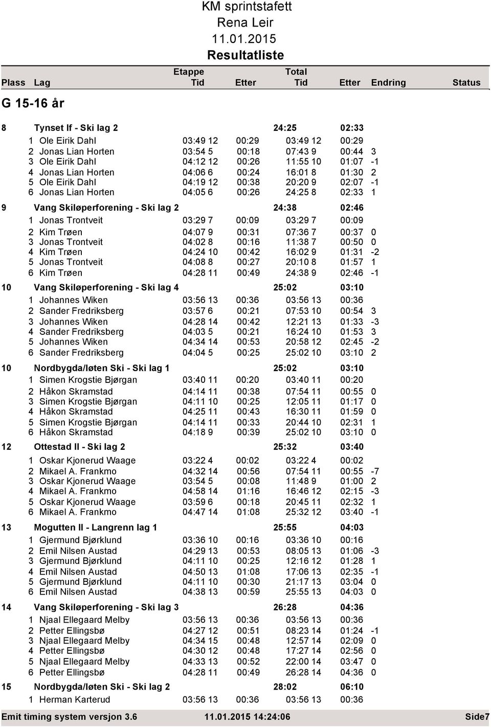 Lian Horten 4:5 6 :6 4:5 8 : 9 Vang Skiløperforening - Ski lag 4:8 :46 Jonas Trontveit :9 7 :9 :9 7 :9 Kim Trøen 4:7 9 : 7:6 7 :7 Jonas Trontveit 4: 8 :6 :8 7 :5 4 Kim Trøen 4:4 :4 6: 9 : 5 Jonas