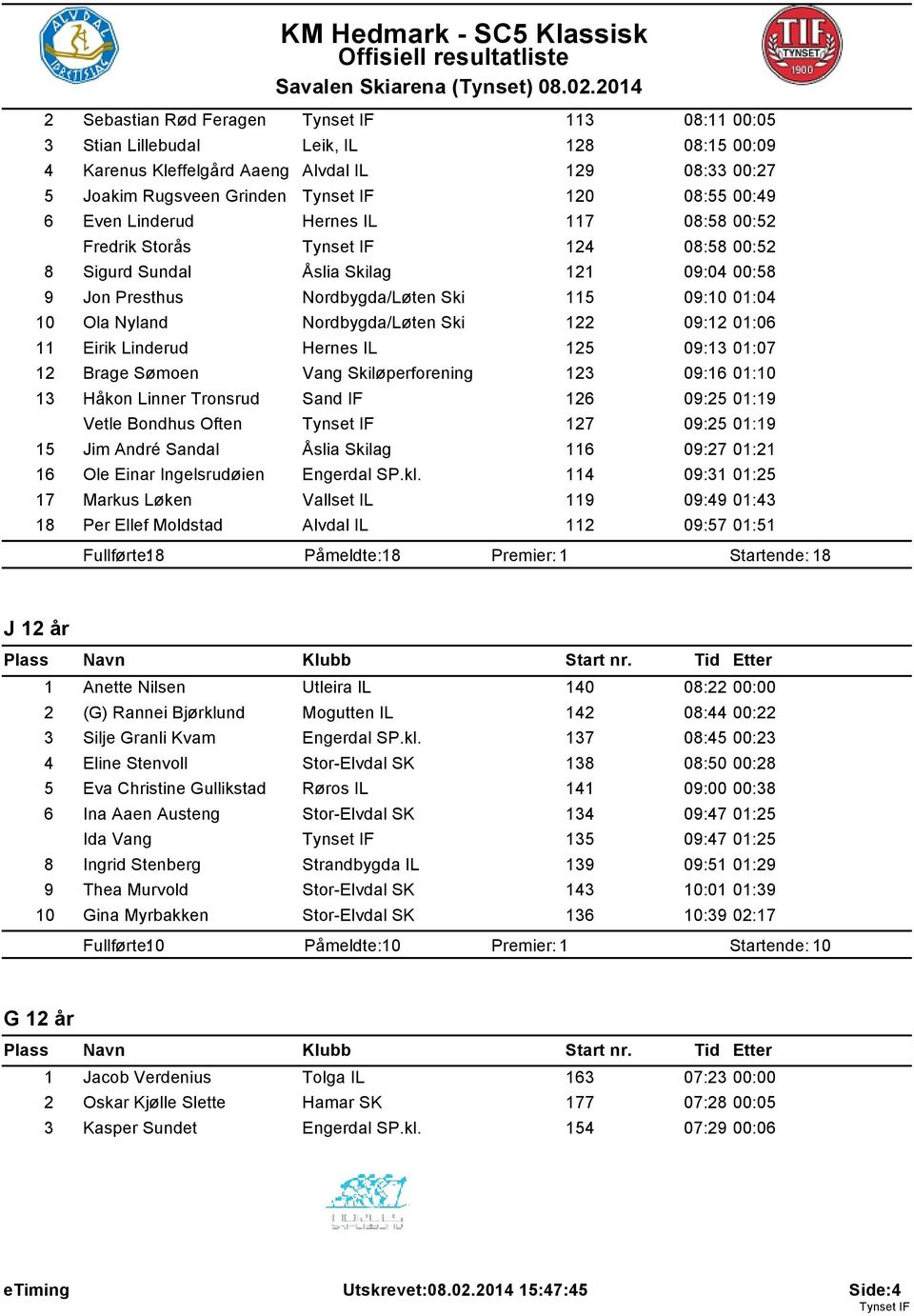 01:06 11 Eirik Linderud Hernes IL 125 09:13 01:07 12 Brage Sømoen Vang Skiløperforening 123 09:16 01:10 13 Håkon Linner Tronsrud Sand IF 126 09:25 01:19 Vetle Bondhus Often 127 09:25 01:19 15 Jim