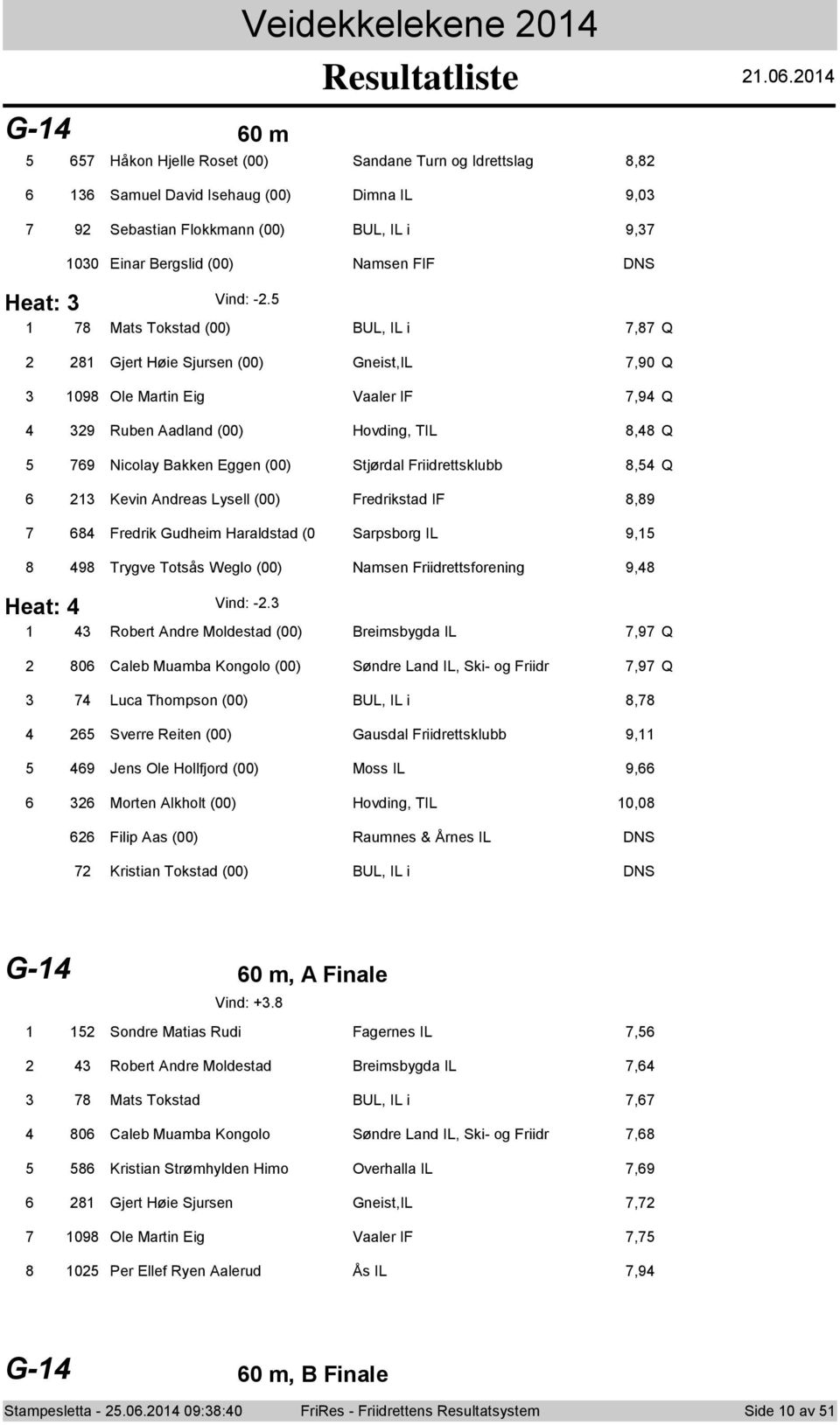 Andreas Lysell (00) Fredrikstad IF,9 Fredrik Gudheim Haraldstad (0 Sarpsbrg IL 9, 9 Trygve Ttsås Wegl (00) Namsen Friidrettsfrening 9, Heat: Vind: -.