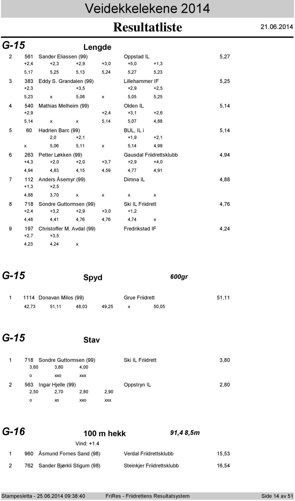 +,0 +,0 +, +,9 +,0,9,,,9,,9 Anders Åsemyr (99) Dimna IL, +, +,,,0 Sndre Guttrmsen (99) Ski IL Friidrett, +, +, +,9 +,0 +,,,,,, 9 9 Christffer M.