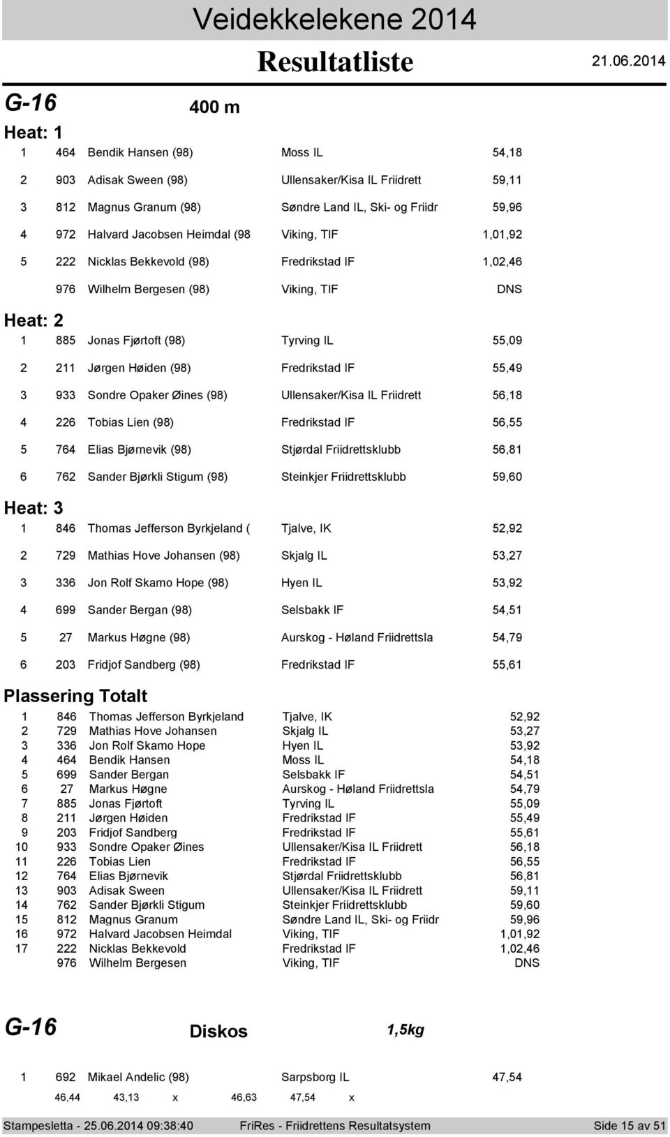 0 G- 00 m Heat: Bendik Hansen (9) Mss IL, 90 Adisak Sween (9) Ullensaker/Kisa IL Friidrett 9, Magnus Granum (9) Søndre Land IL, Ski- g Friidr 9,9 9 Halvard Jacbsen Heimdal (9 Viking, TIF,0,9 Nicklas