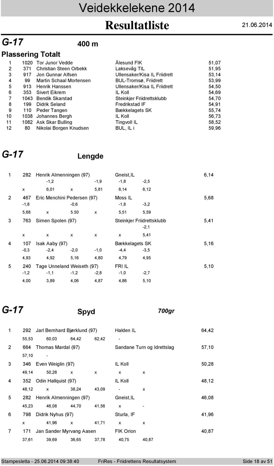 Bækkelagets SK, 0 Jhannes Bergh IL Kll, 0 Ask Skar Bulling Tingvll IL, 0 Niklai Brgen Knudsen BUL, IL i 9,9 G- Lengde Henrik Almenningen (9) Gneist,IL, -, -,9 -, -,,0,,, Eric Menchini Pedersen (9)