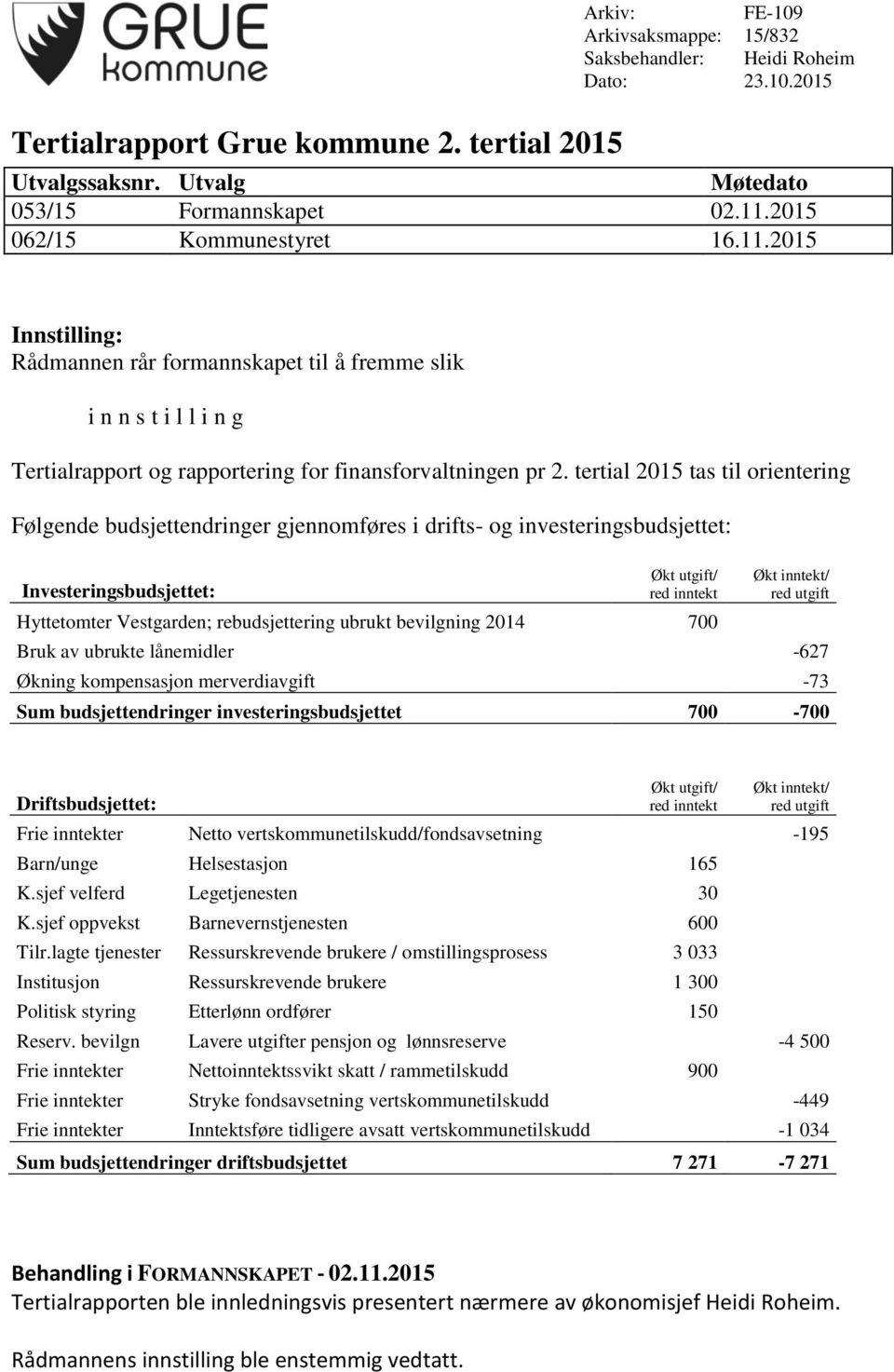 tertial 2015 tas til orientering Følgende budsjettendringer gjennomføres i drifts- og investeringsbudsjettet: Investeringsbudsjettet: Økt utgift/ red inntekt Hyttetomter Vestgarden; rebudsjettering