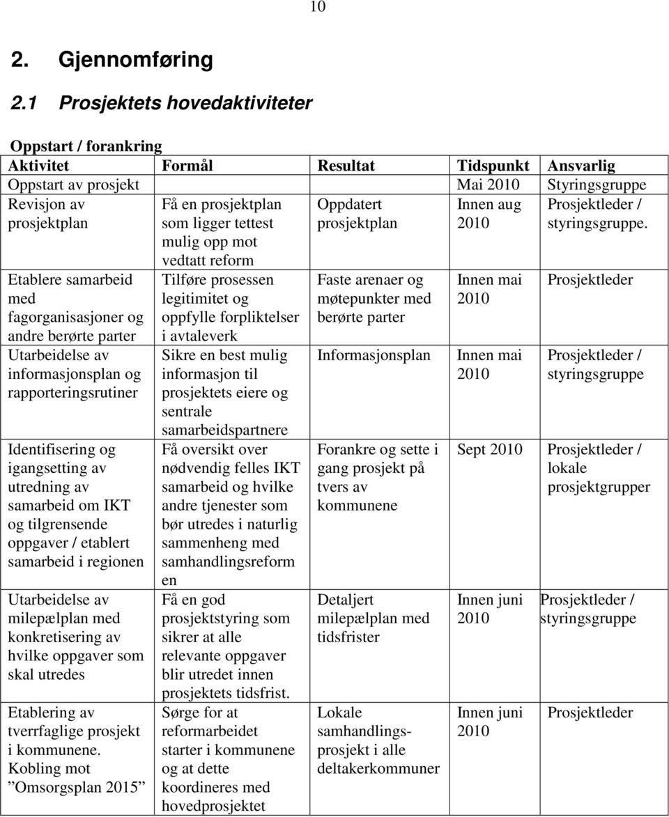 fagorganisasjoner og andre berørte parter Utarbeidelse av informasjonsplan og rapporteringsrutiner Identifisering og igangsetting av utredning av samarbeid om IKT og tilgrensende oppgaver / etablert