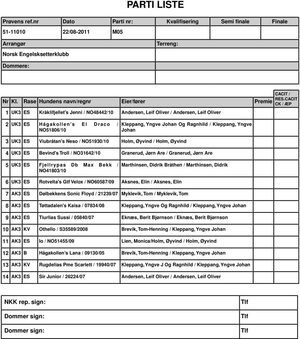 NO41803/10 Marthinsen, Didrik Bråthen / Marthinsen, Didrik 6 UK3 ES Rotvelta's Gtf Velox / NO60587/09 Aksnes, Elin / Aksnes, Elin 7 AK3 ES Dølbekkens Sonic Floyd / 21239/07 Myklevik, Tom / Myklevik,