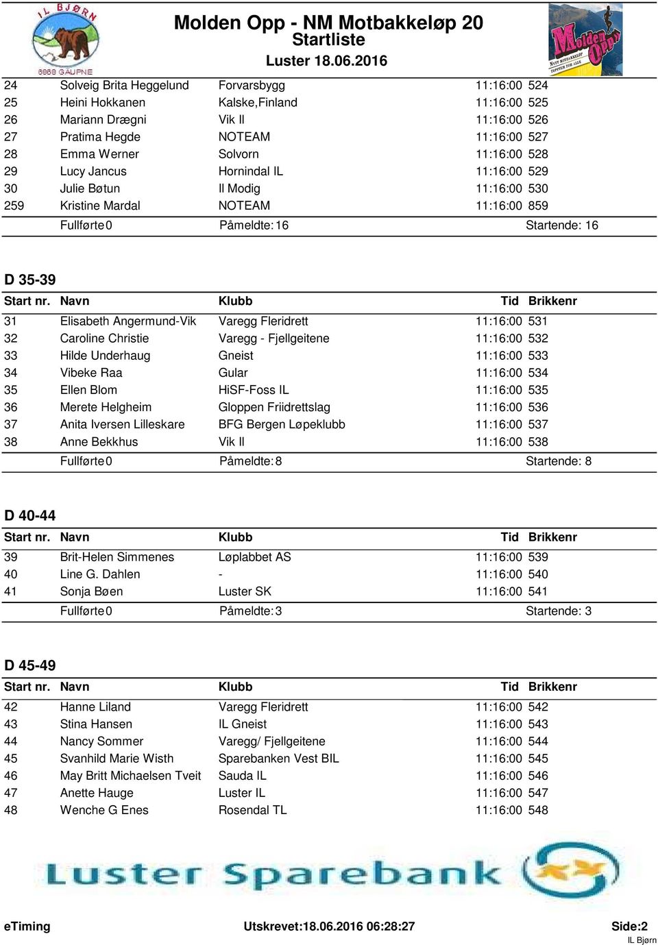 Fleridrett 11:16:00 531 32 Caroline Christie Varegg - Fjellgeitene 11:16:00 532 33 Hilde Underhaug Gneist 11:16:00 533 34 Vibeke Raa Gular 11:16:00 534 35 Ellen Blom HiSF-Foss IL 11:16:00 535 36