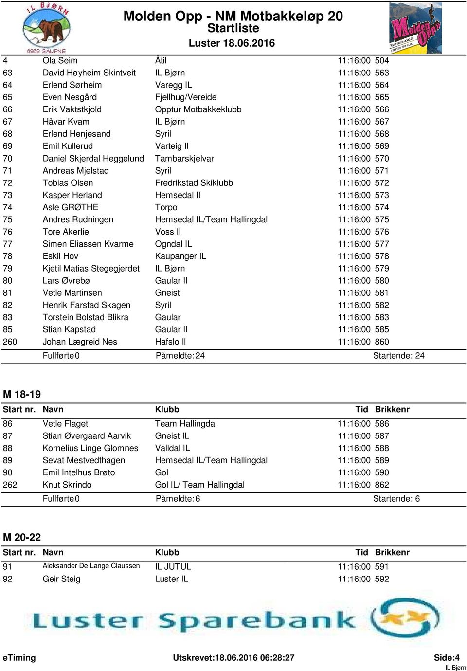 Syril 11:16:00 571 72 Tobias Olsen Fredrikstad Skiklubb 11:16:00 572 73 Kasper Herland Hemsedal Il 11:16:00 573 74 Asle GRØTHE Torpo 11:16:00 574 75 Andres Rudningen Hemsedal IL/Team Hallingdal