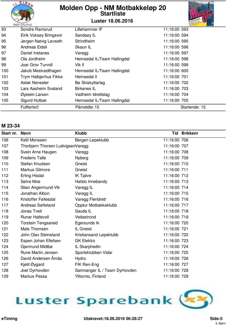 Trym Halbjørhus Fikke Hemsedal Il 11:16:00 701 102 Aslak Nenseter Bø Skiskyttarlag 11:16:00 702 103 Lars Aasheim Svaland Birkenes IL 11:16:00 703 104 Øystein Larsen Vadheim Idrettslag 11:16:00 704