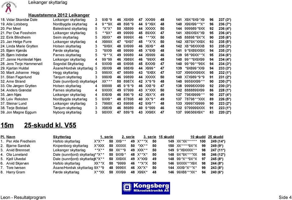 Per Ove Fossheim Leikanger skyttarlag 5 * *9X* 49 99999 45 89XXX 47 141 X89XX9X*X9 95 236 (4*) 22. Eirik Blindheim Seim skyttarlag 5 X9XX* 49 9999X 46 * * *XX 50 145 88898 *9X*X 90 235 (6*) 23.