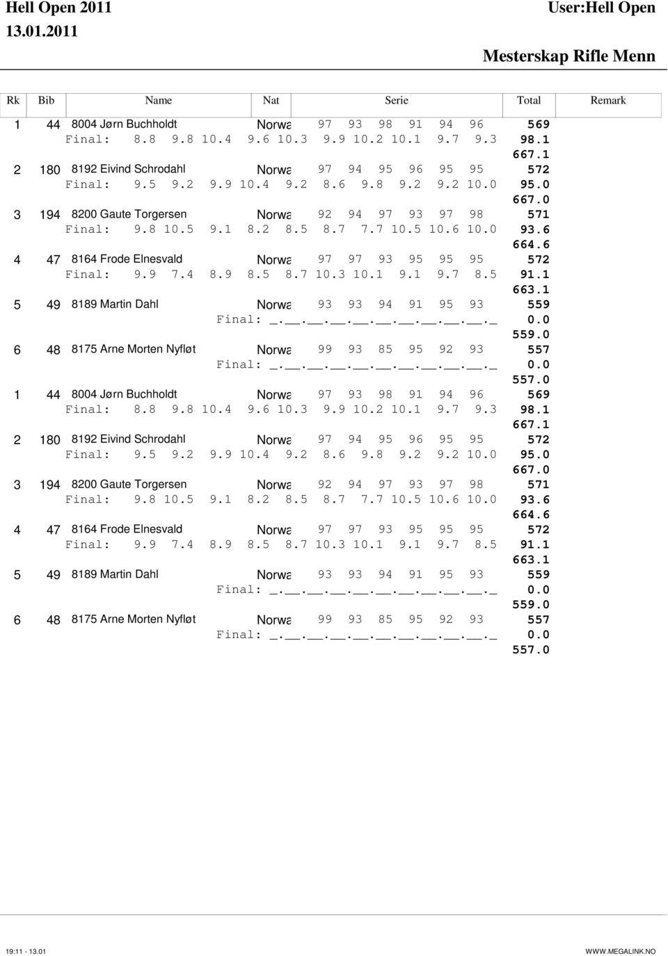 7 7.7 10.5 10.6 10.0 93.6 664.6 4 47 8164 Frode Elnesvald Norwa 97 97 93 95 95 95 572 Final: 9.9 7.4 8.9 8.5 8.7 10.3 10.1 9.1 9.7 8.5 91.1 663.