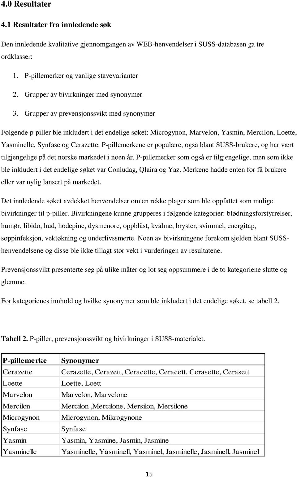 Grupper av prevensjonssvikt med synonymer Følgende p-piller ble inkludert i det endelige søket: Microgynon, Marvelon, Yasmin, Mercilon, Loette, Yasminelle, Synfase og Cerazette.