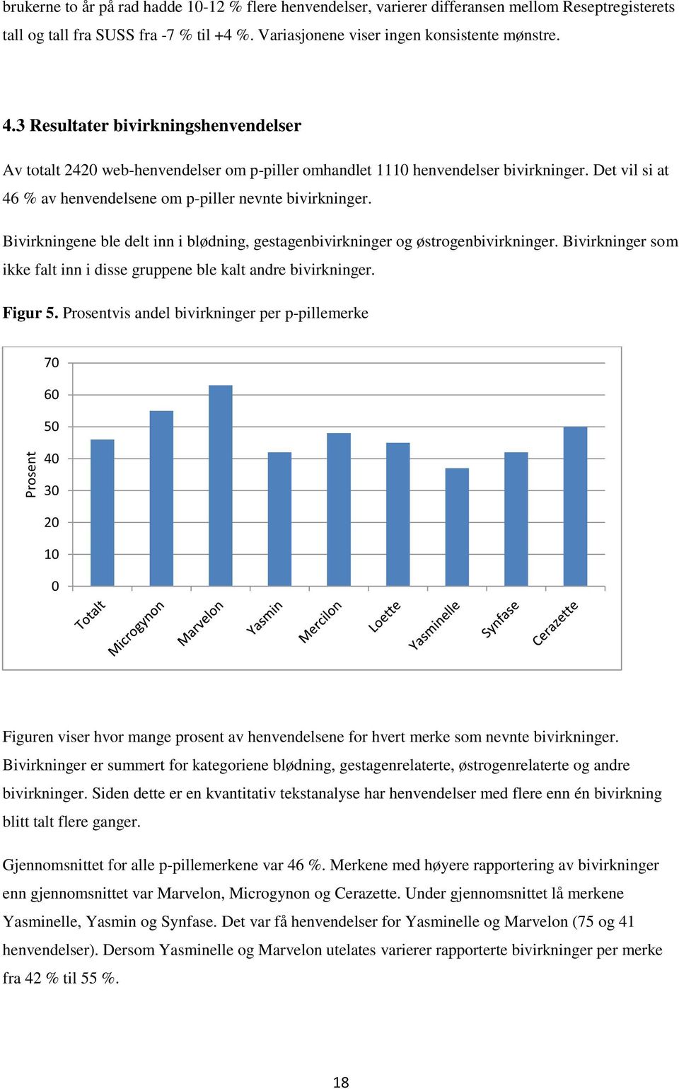 Bivirkningene ble delt inn i blødning, gestagenbivirkninger og østrogenbivirkninger. Bivirkninger som ikke falt inn i disse gruppene ble kalt andre bivirkninger. Figur 5.