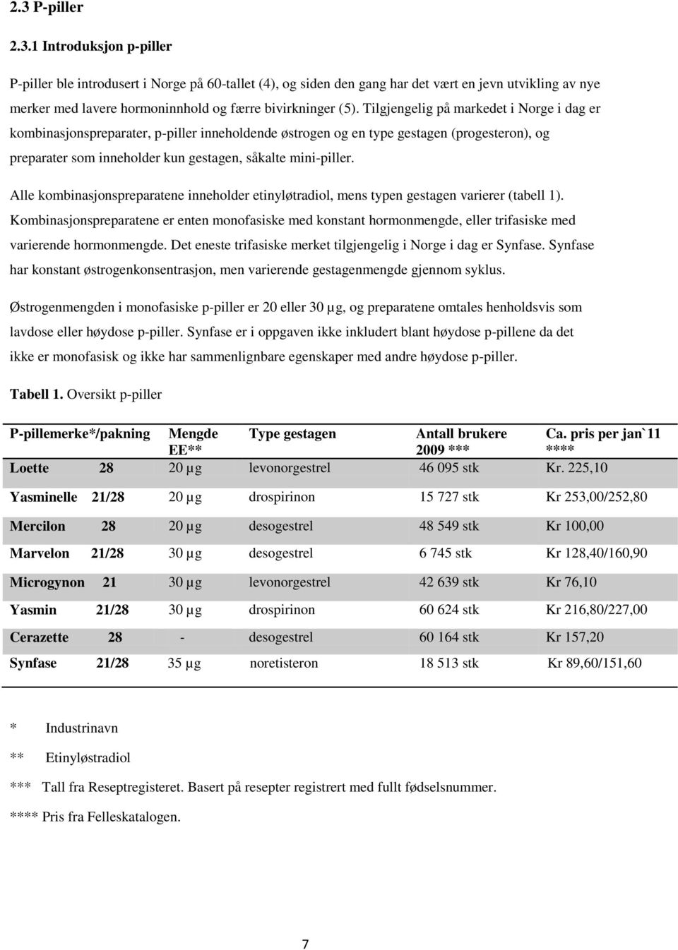 Alle kombinasjonspreparatene inneholder etinyløtradiol, mens typen gestagen varierer (tabell 1).