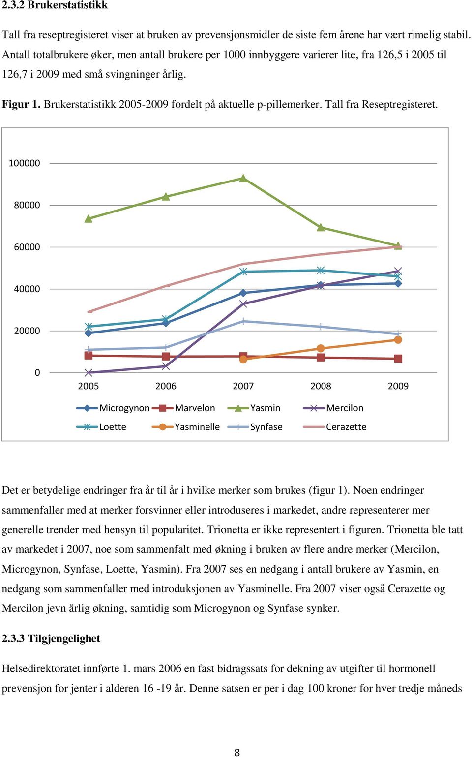 Brukerstatistikk 2005-2009 fordelt på aktuelle p-pillemerker. Tall fra Reseptregisteret.