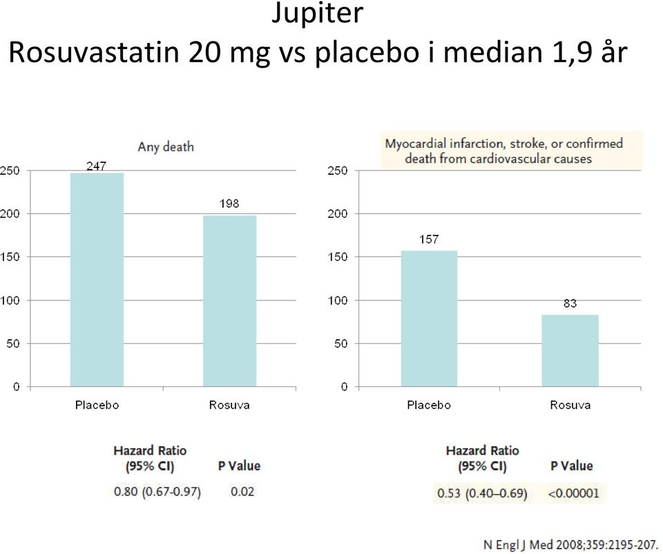 20 mg vs