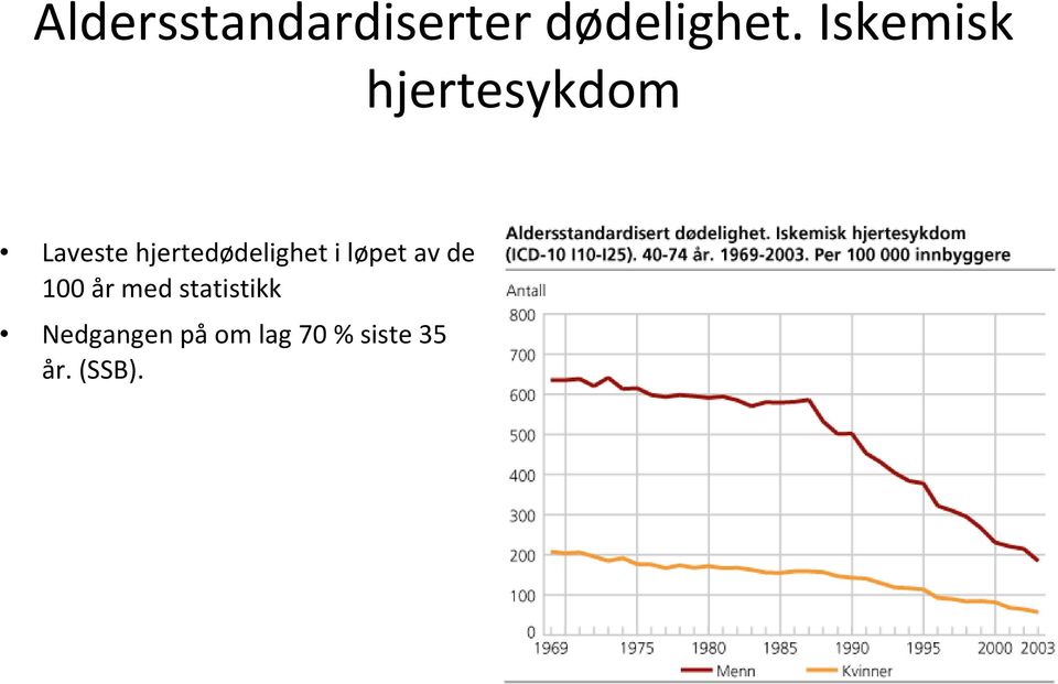 hjertedødelighet i løpet av de 100 år