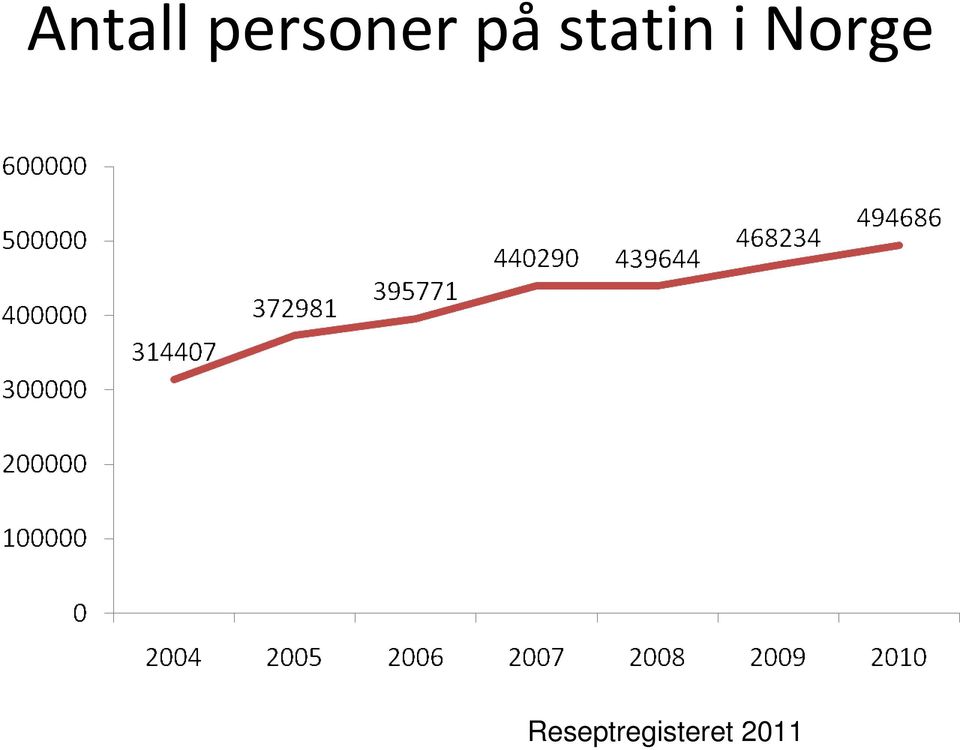 påstatin i