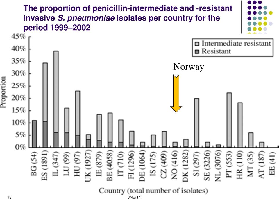 -resistant invasive S.