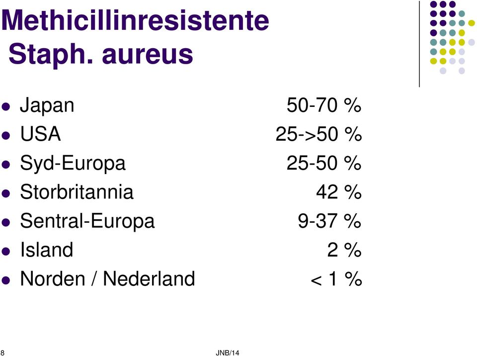 Syd-Europa 25-50 % Storbritannia 42 %