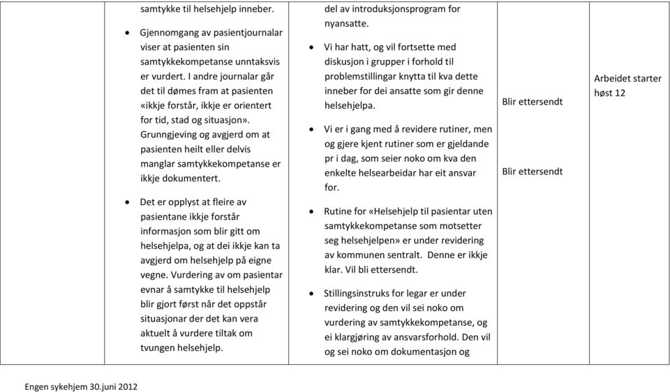 Grunngjeving og avgjerd om at pasienten heilt eller delvis manglar samtykkekompetanse er ikkje dokumentert.