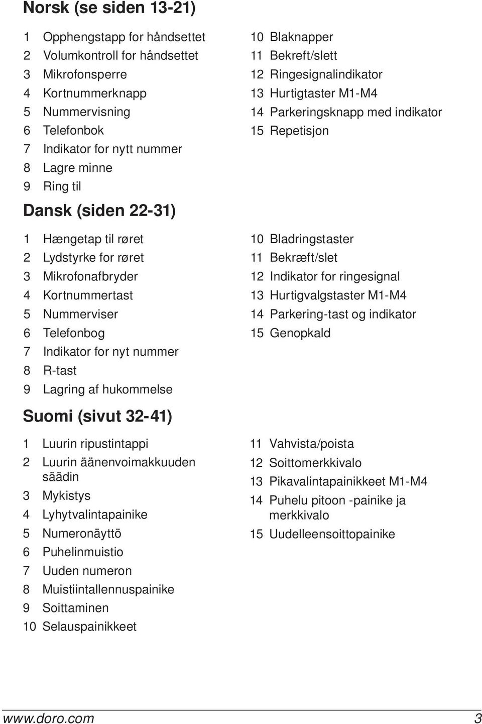 Blaknapper 11 Bekreft/slett 12 Ringesignalindikator 13 Hurtigtaster M1-M4 14 Parkeringsknapp med indikator 15 Repetisjon 10 Bladringstaster 11 Bekræft/slet 12 Indikator for ringesignal 13