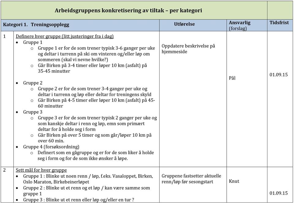 vinteren og/eller løp om sommeren (skal vi nevne hvilke?