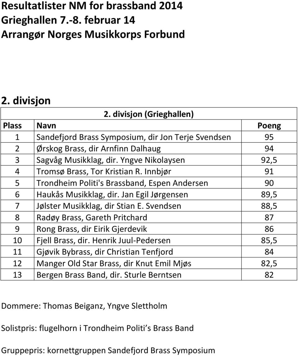 Svendsen 88,5 8 Radøy Brass, Gareth Pritchard 87 9 Rong Brass, dir Eirik Gjerdevik 86 10 Fjell Brass, dir.