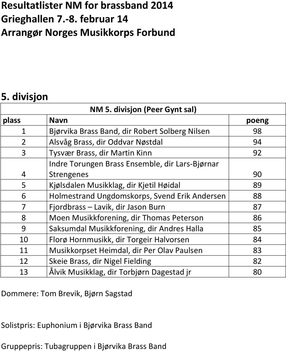 Ensemble, dir Lars-Bjørnar Strengenes 90 4 5 Kjølsdalen Musikklag, dir Kjetil Høidal 89 6 Holmestrand Ungdomskorps, Svend Erik Andersen 88 7 Fjordbrass Lavik, dir Jason Burn 87 8 Moen