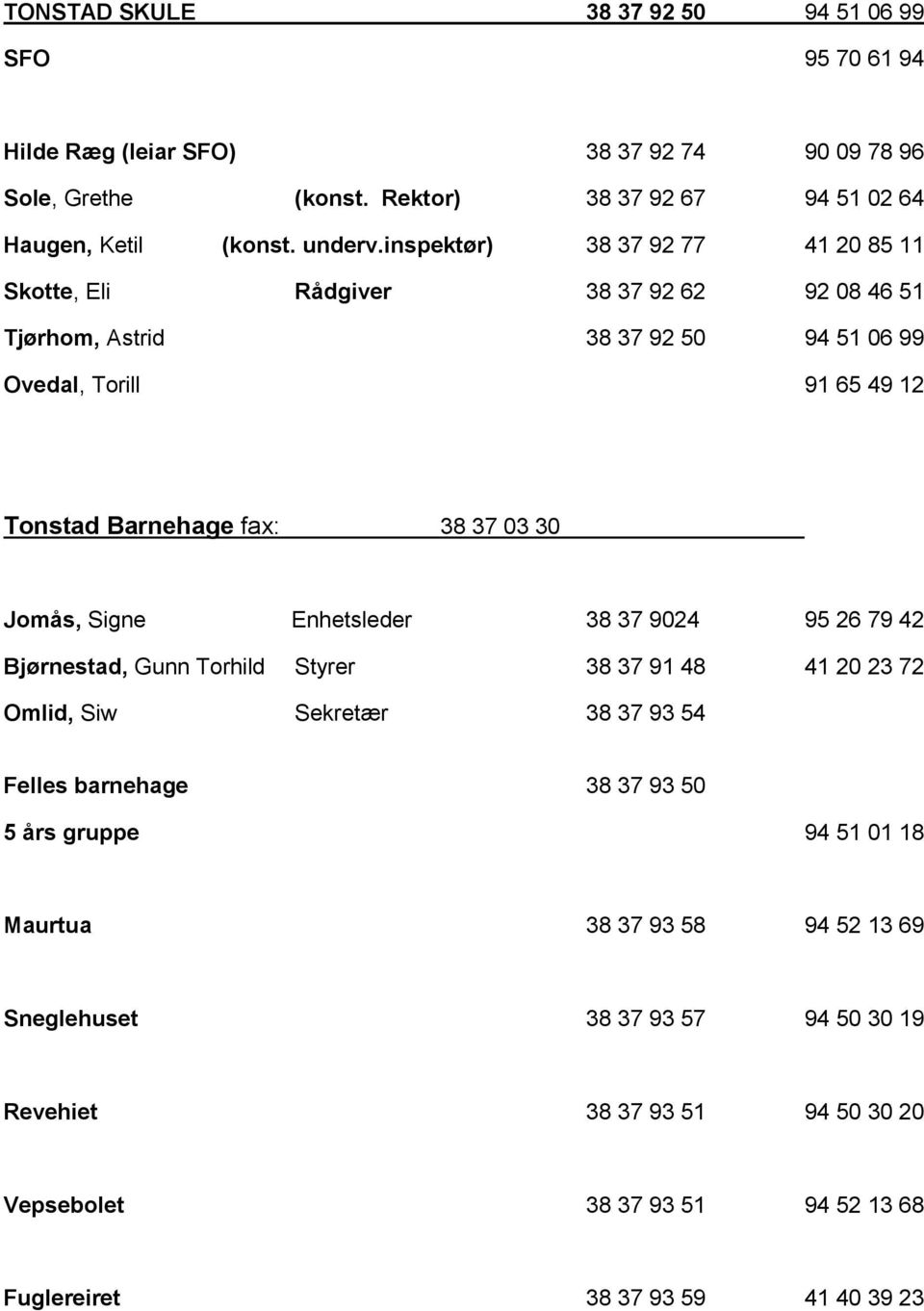 Jomås, Signe Enhetsleder 38 37 9024 95 26 79 42 Bjørnestad, Gunn Torhild Styrer 38 37 91 48 41 20 23 72 Omlid, Siw Sekretær 38 37 93 54 Felles barnehage 38 37 93 50 5 års gruppe 94