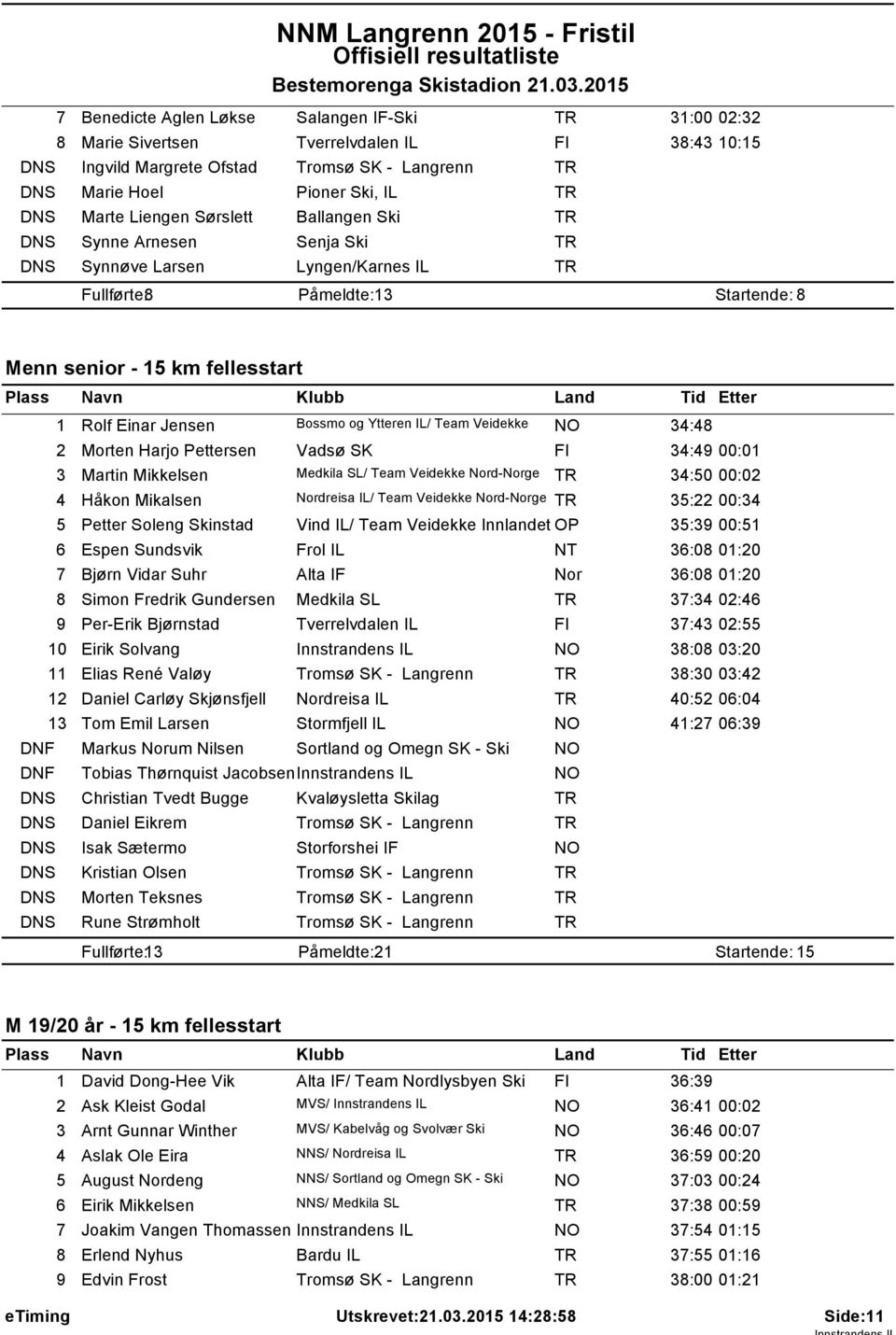 Ski, IL Ballangen Ski Senja Ski Lyngen/Karnes IL Fullførte: 8 Påmeldte: 3 Startende: 8 Menn senior - 5 km fellesstart Rolf Einar Jensen Bossmo og Ytteren IL/ Team Veidekke 34:48 2 Morten Harjo